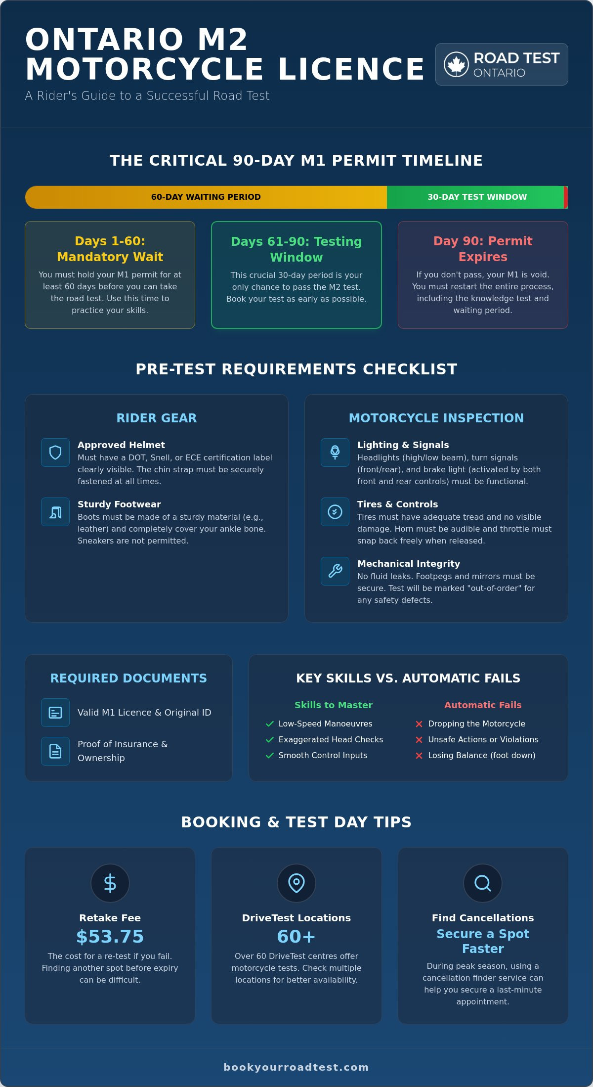 M2 road test requirements ontario