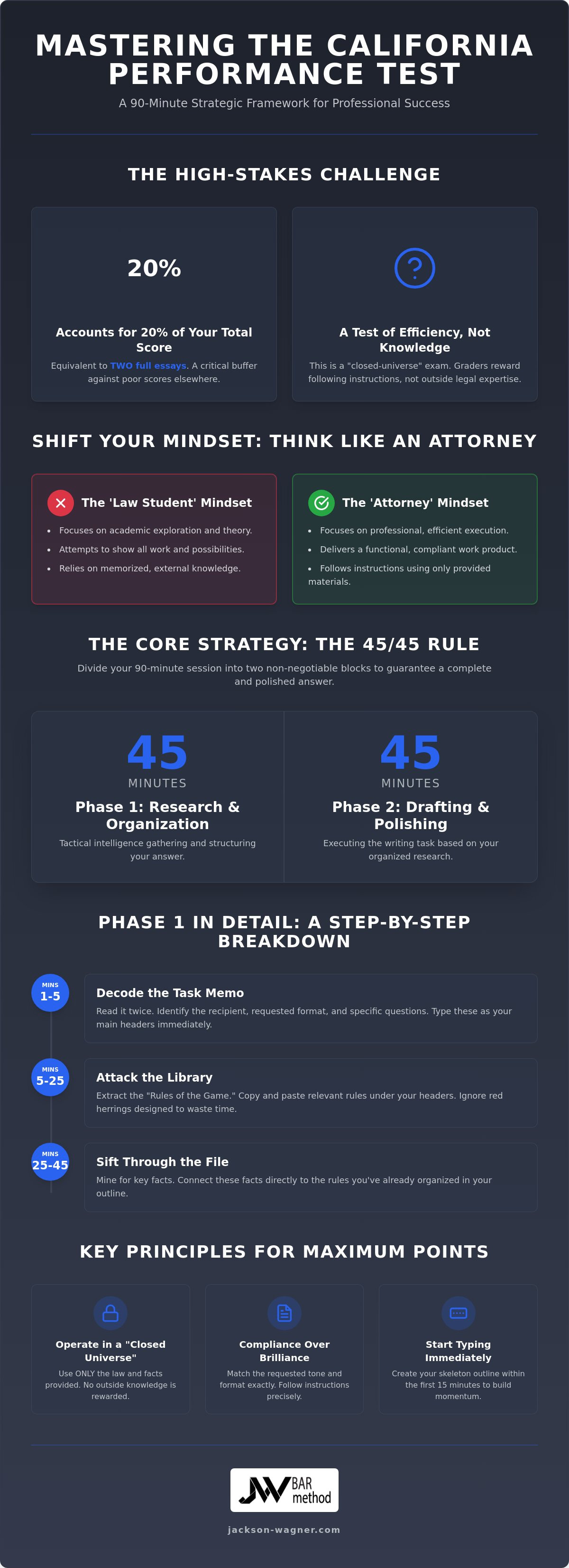 California bar performance test tips