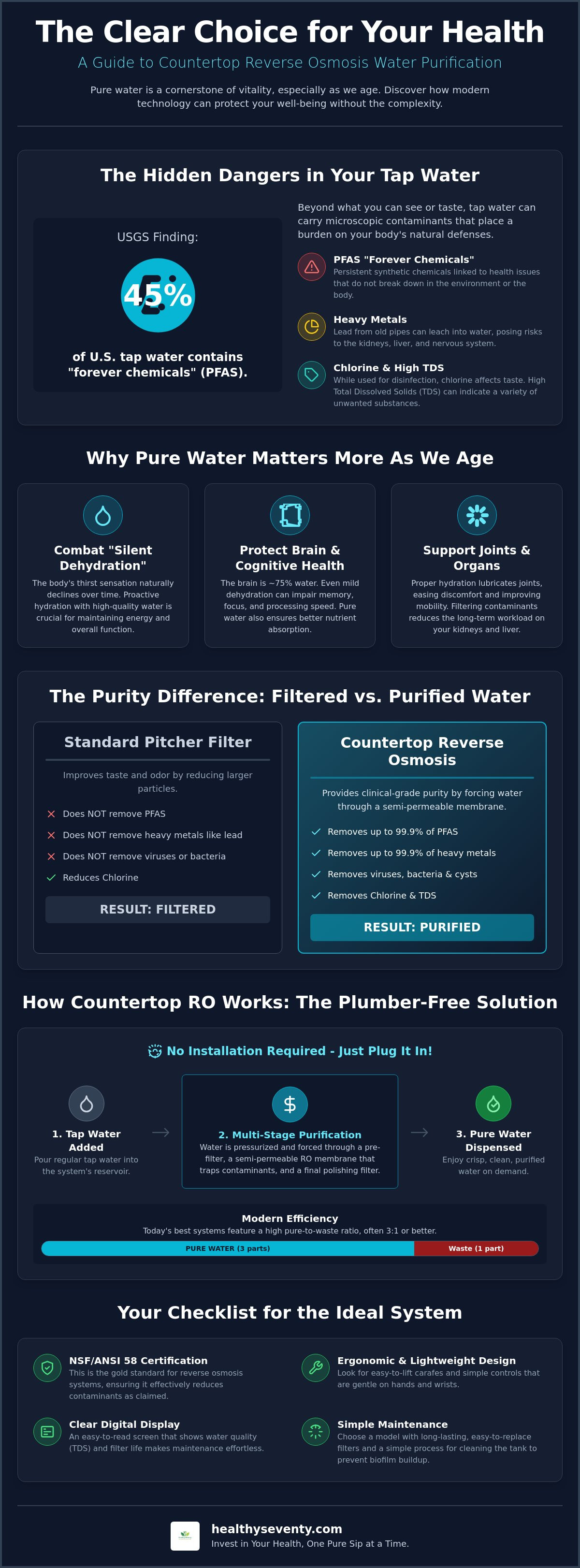 Countertop reverse osmosis water filter