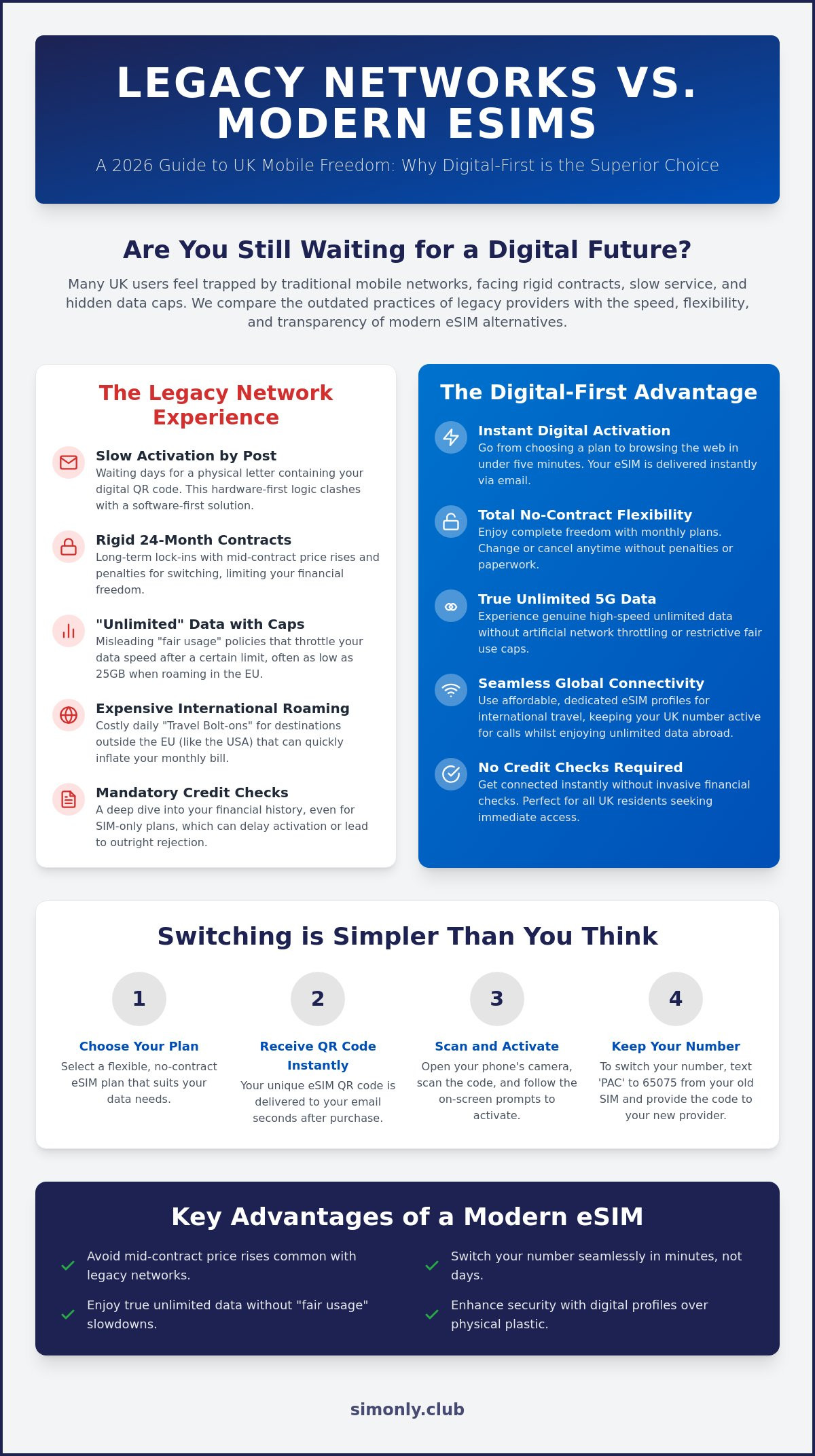 O2 esim alternative