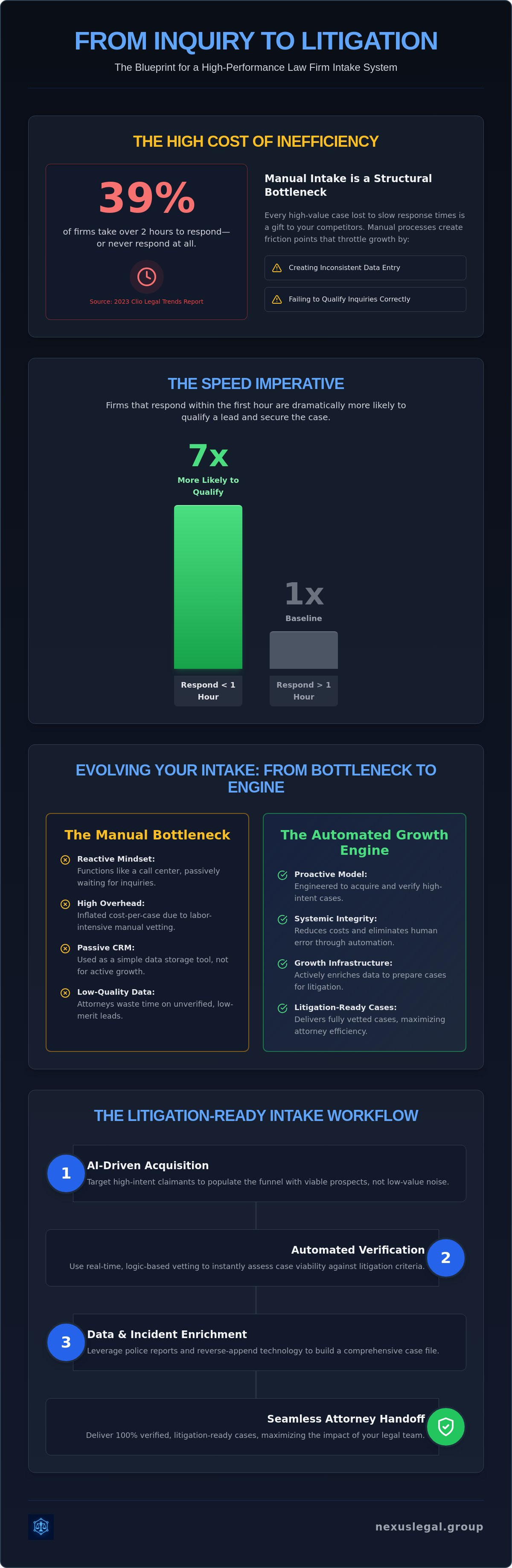 Law firm intake efficiency tools