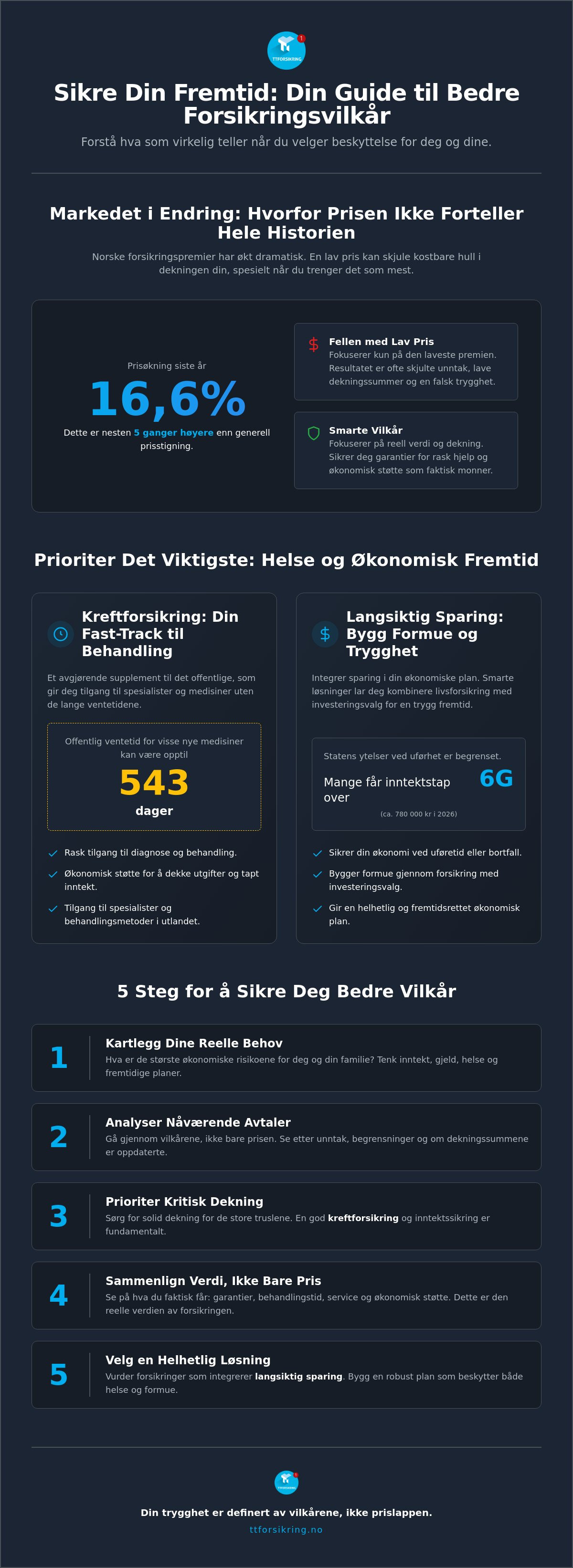 Bedre vilkår forsikring