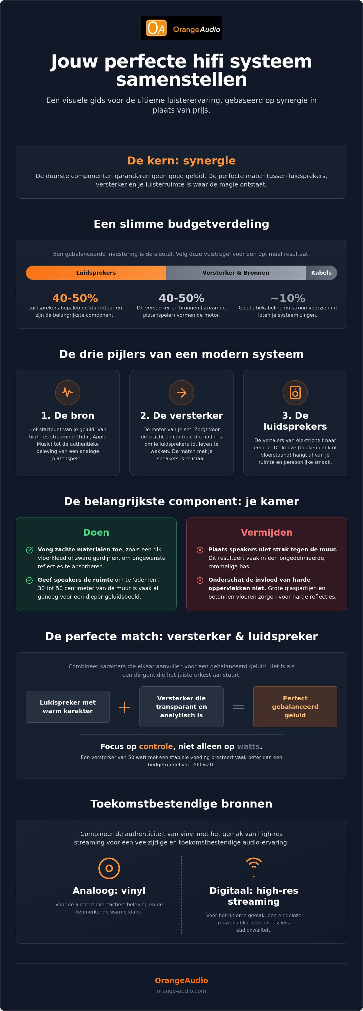 Stereo set samenstellen