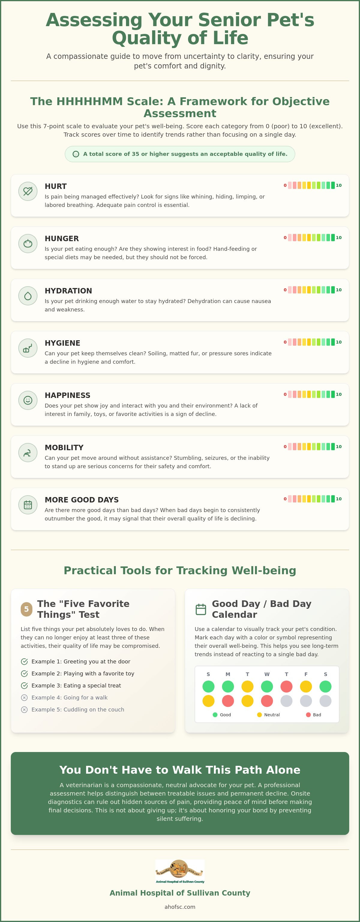 Pet quality of life assessment Sullivan County