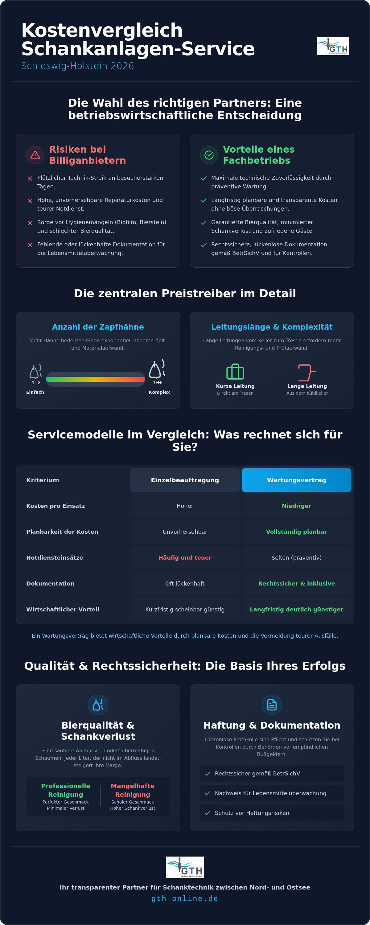 Kosten Vergleich Schankanlagen Service Schleswig-Holstein