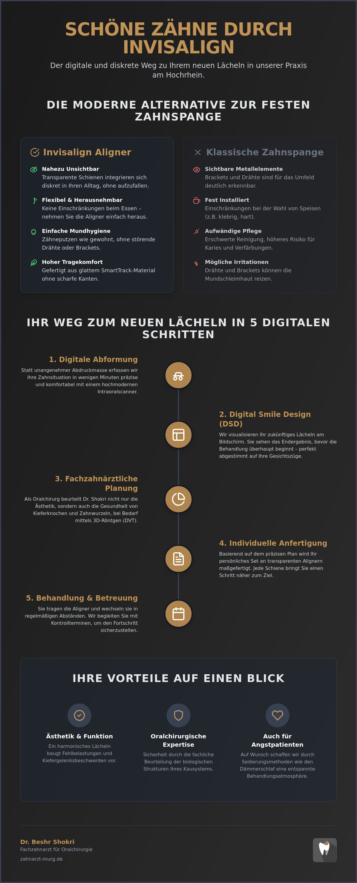 Schöne Zähne durch Invisalign