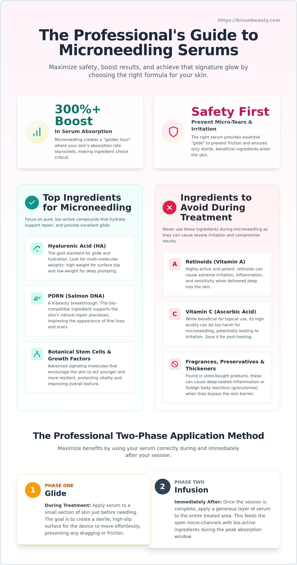 Best serum for microneedling