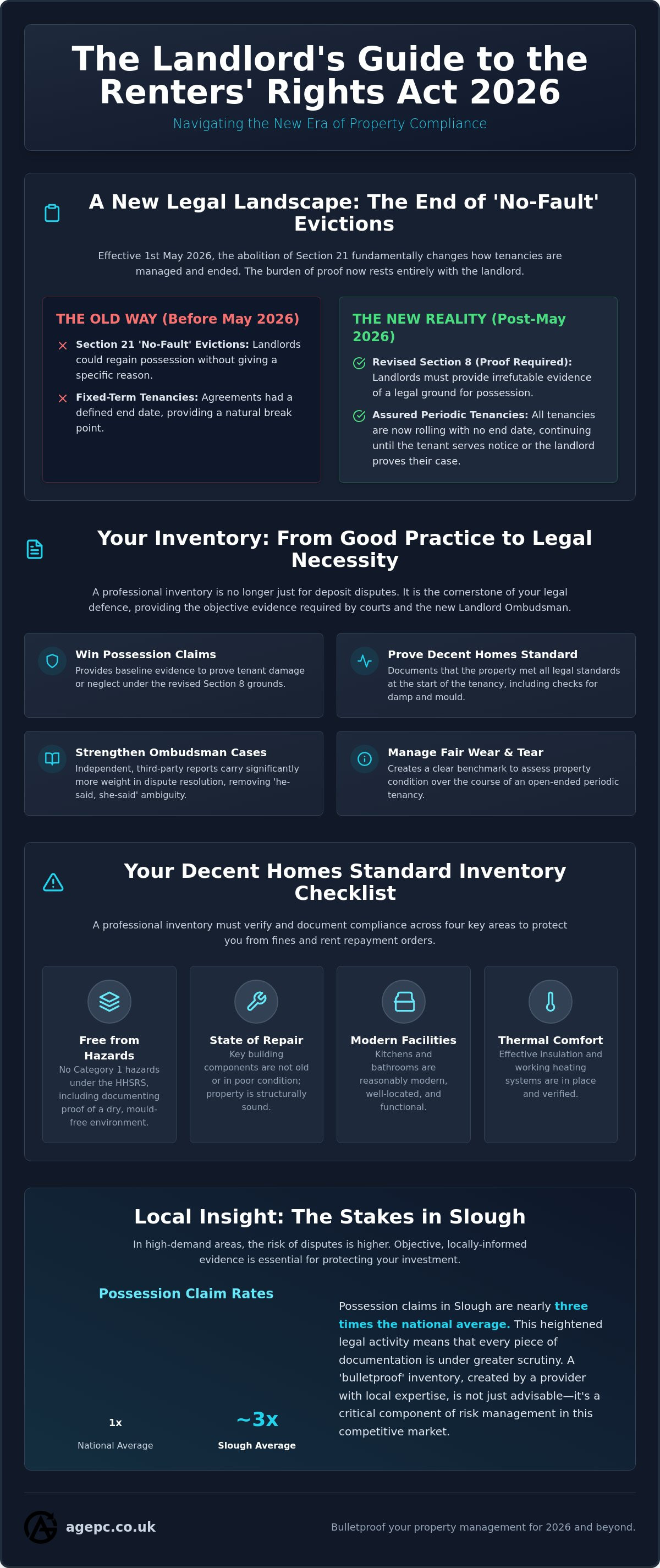 Renters reform bill landlord inventory