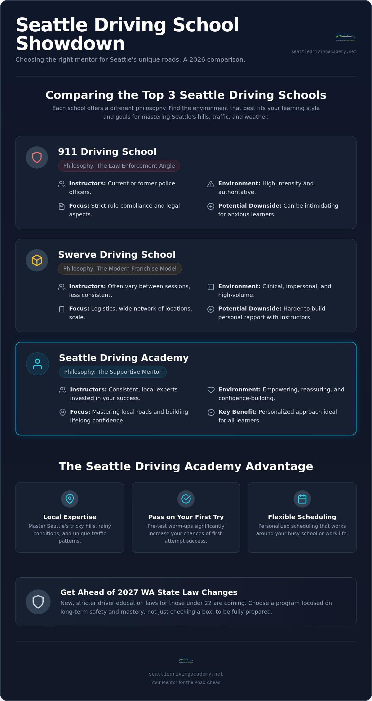 Best rated driving school seattle 911 vs swerve vs sda