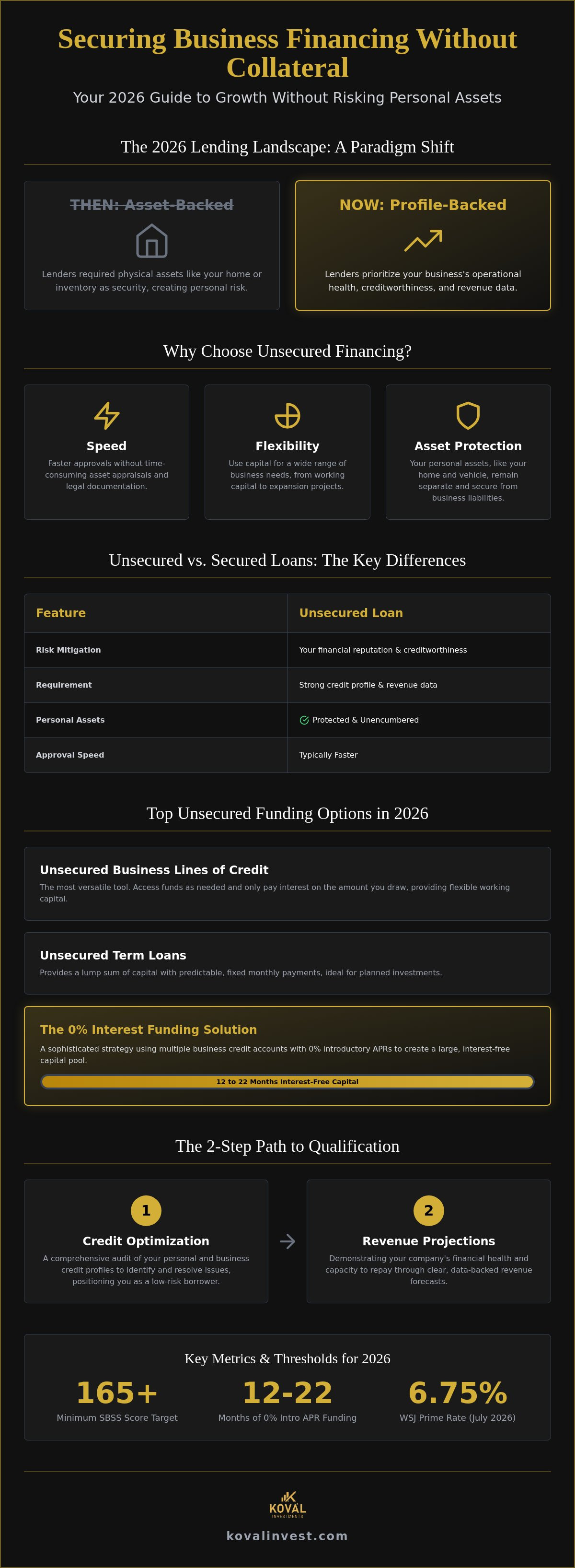 Small business financing without collateral