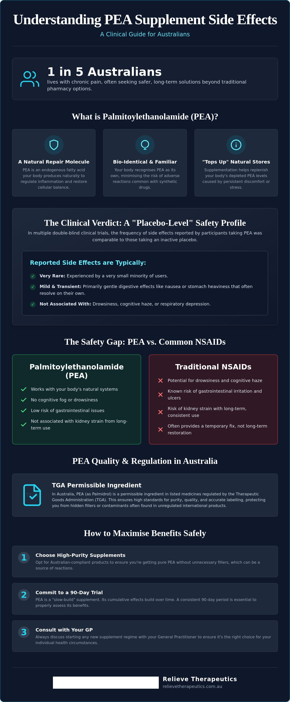 PEA supplement side effects Australia