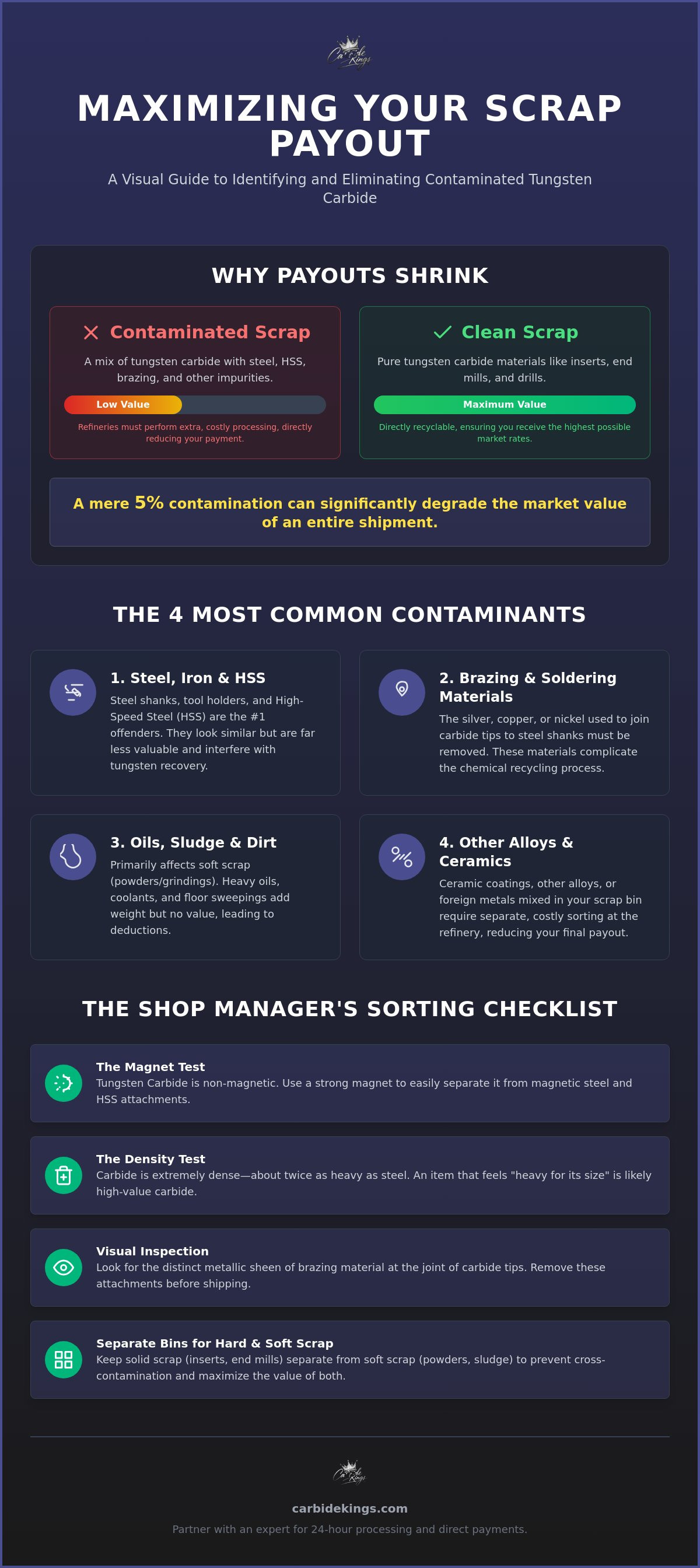 What is contaminated carbide scrap