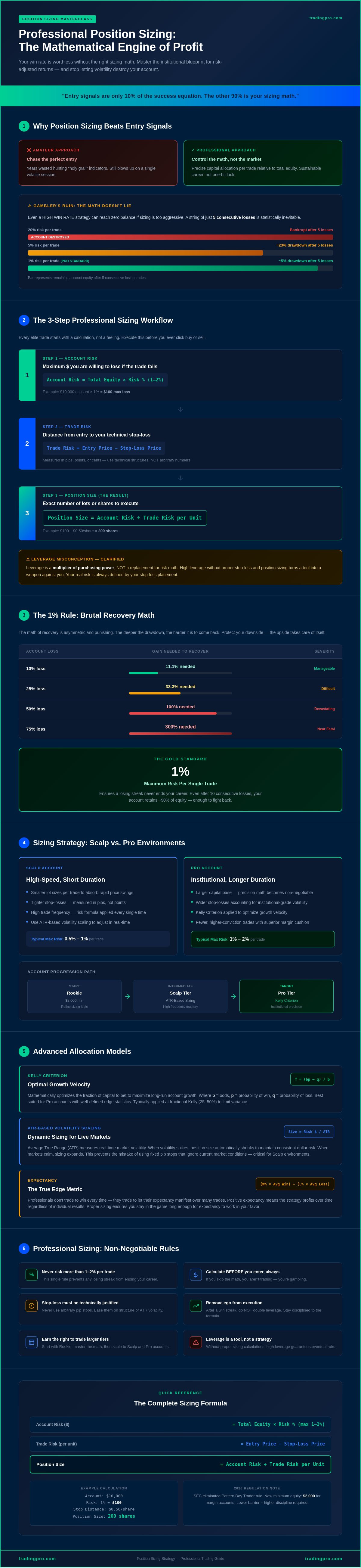 Position sizing trading strategy