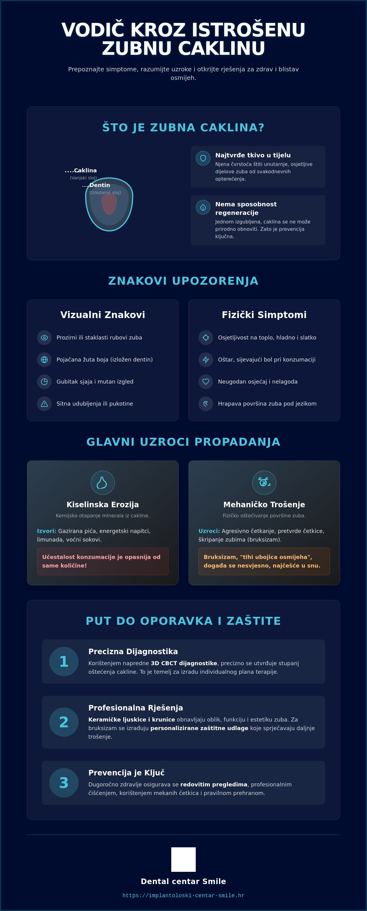 Istrošena zubna caklina