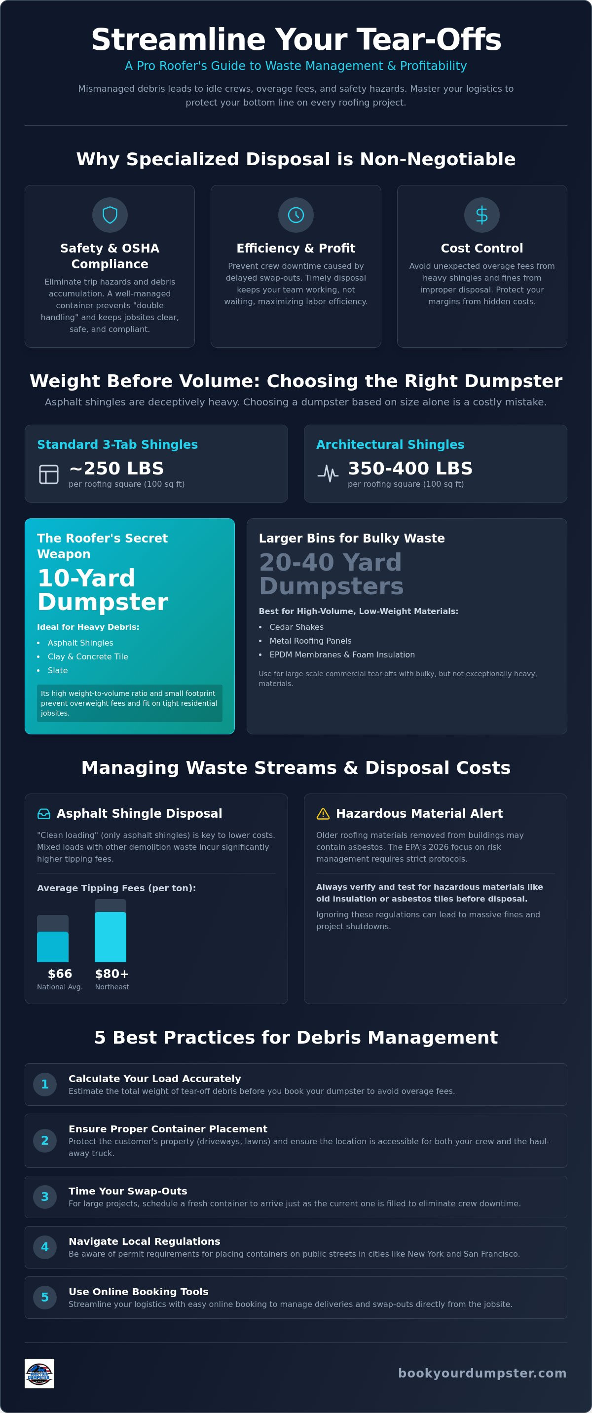 Waste disposal services for roofing companies