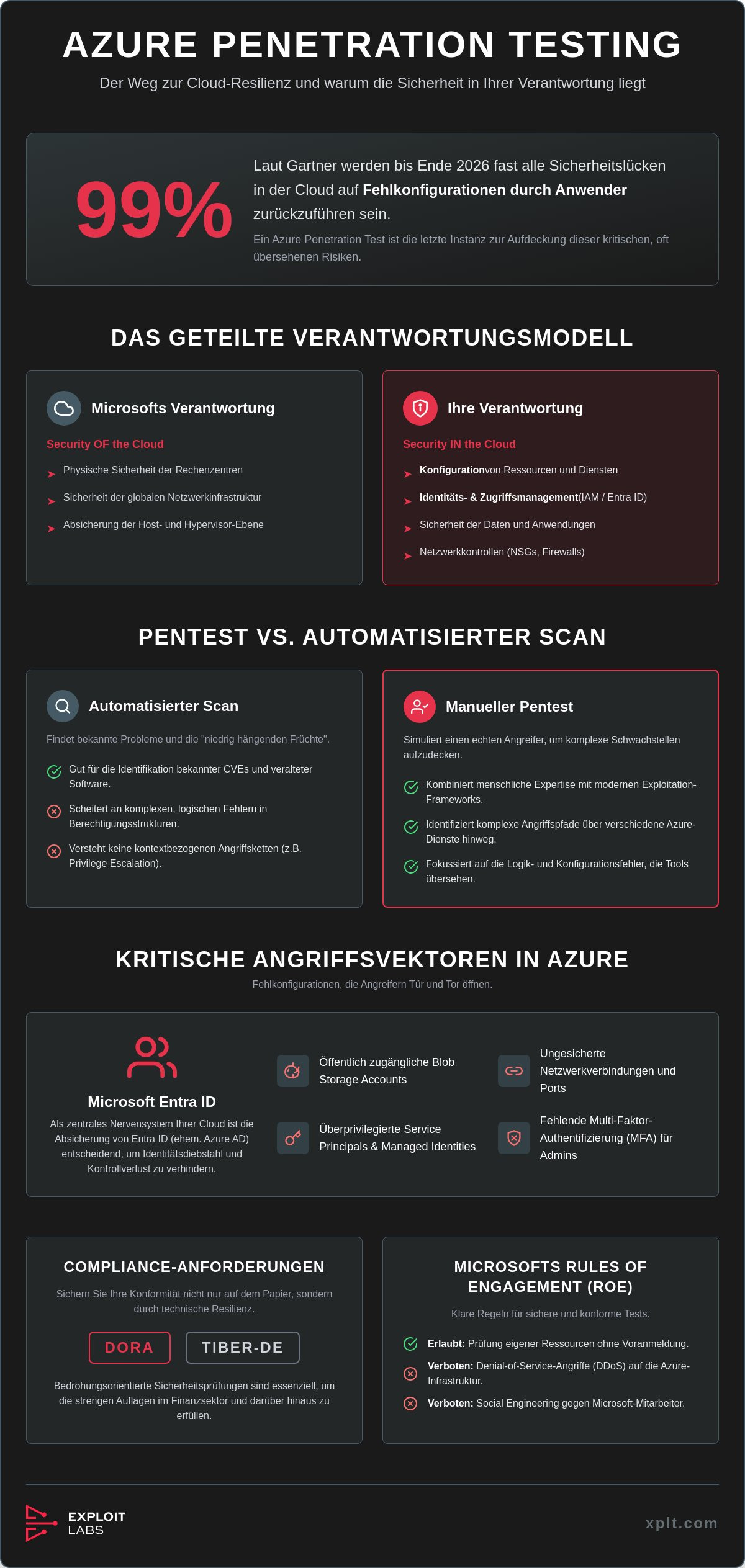 Azure Penetration Test