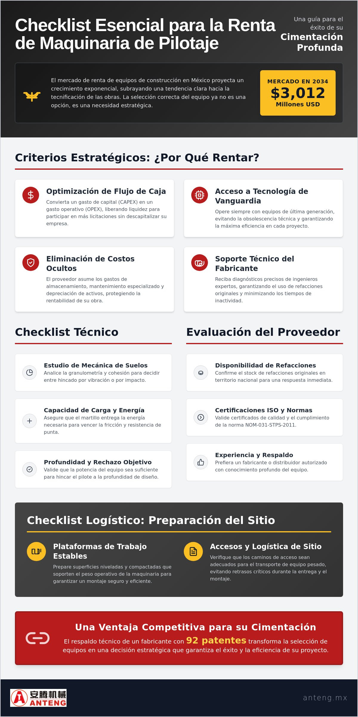 Renta de maquinaria para pilotaje