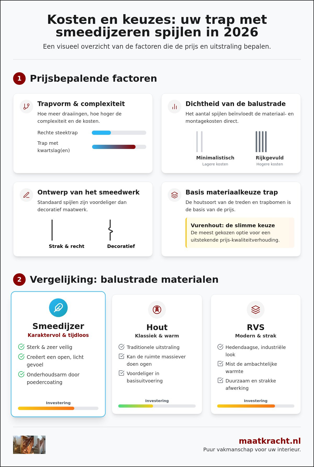 Kosten trap met smeedijzeren spijlen
