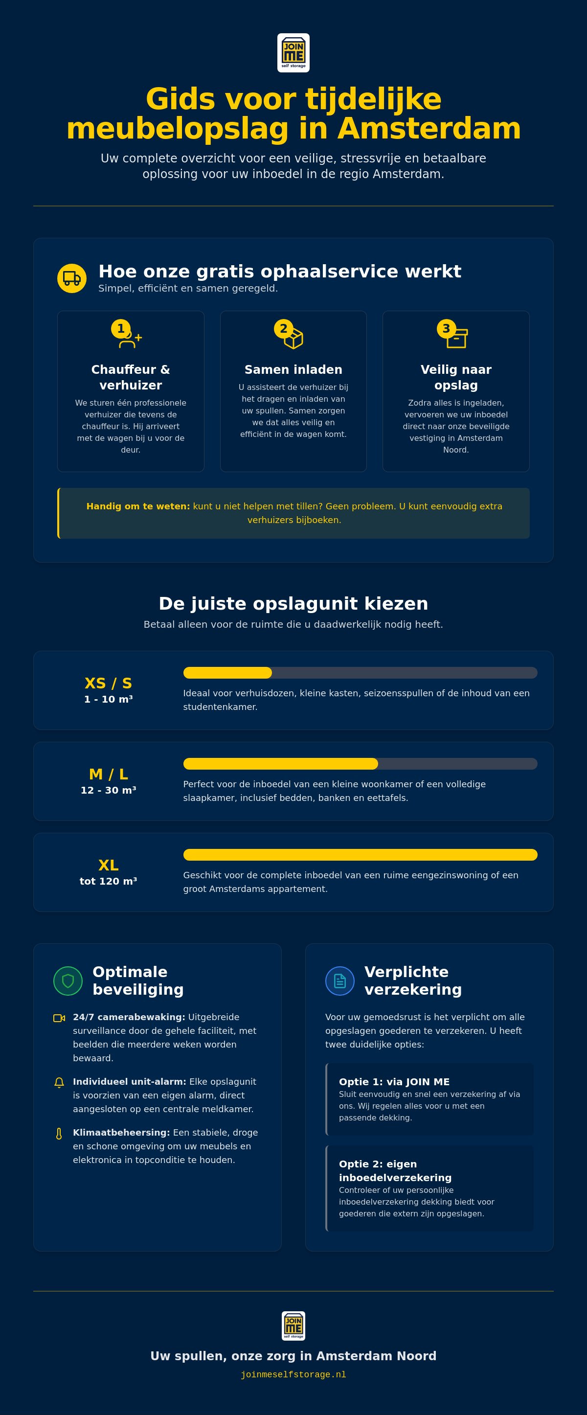 Tijdelijke opslag meubels amsterdam