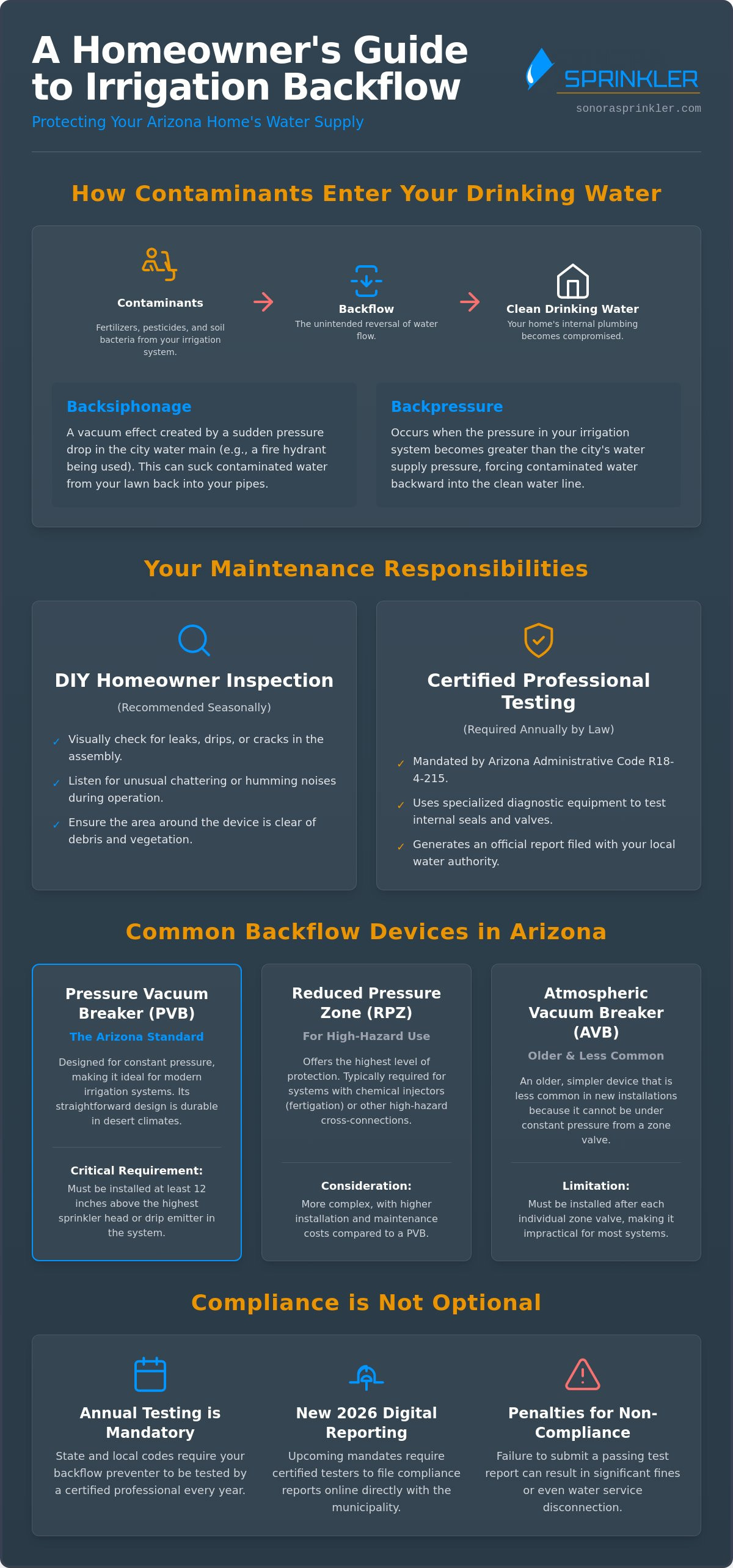 Irrigation backflow maintenance