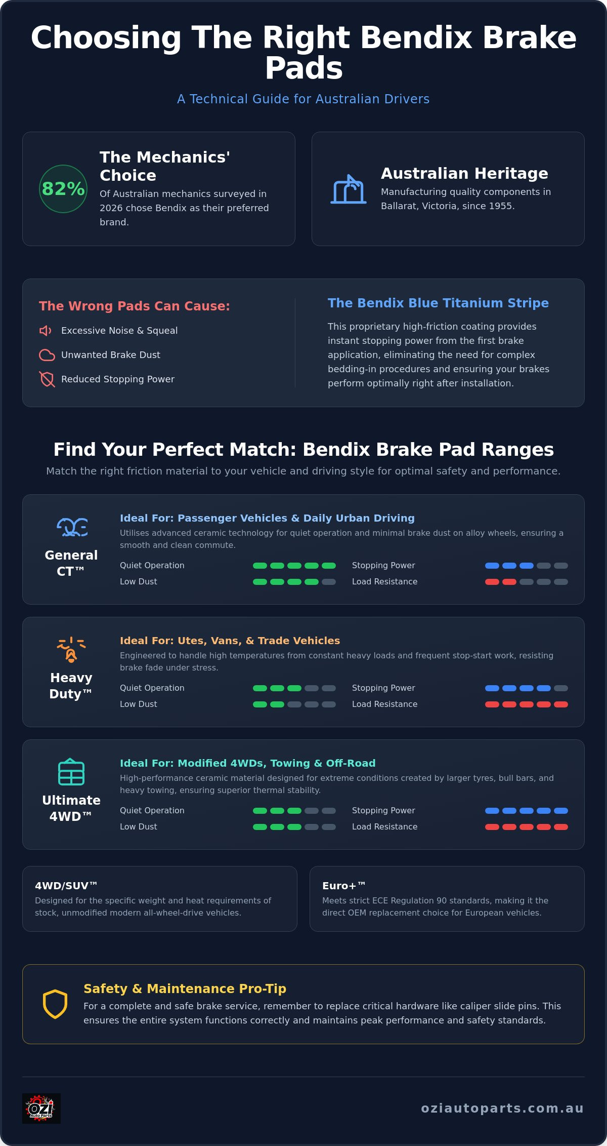 Bendix brake pads