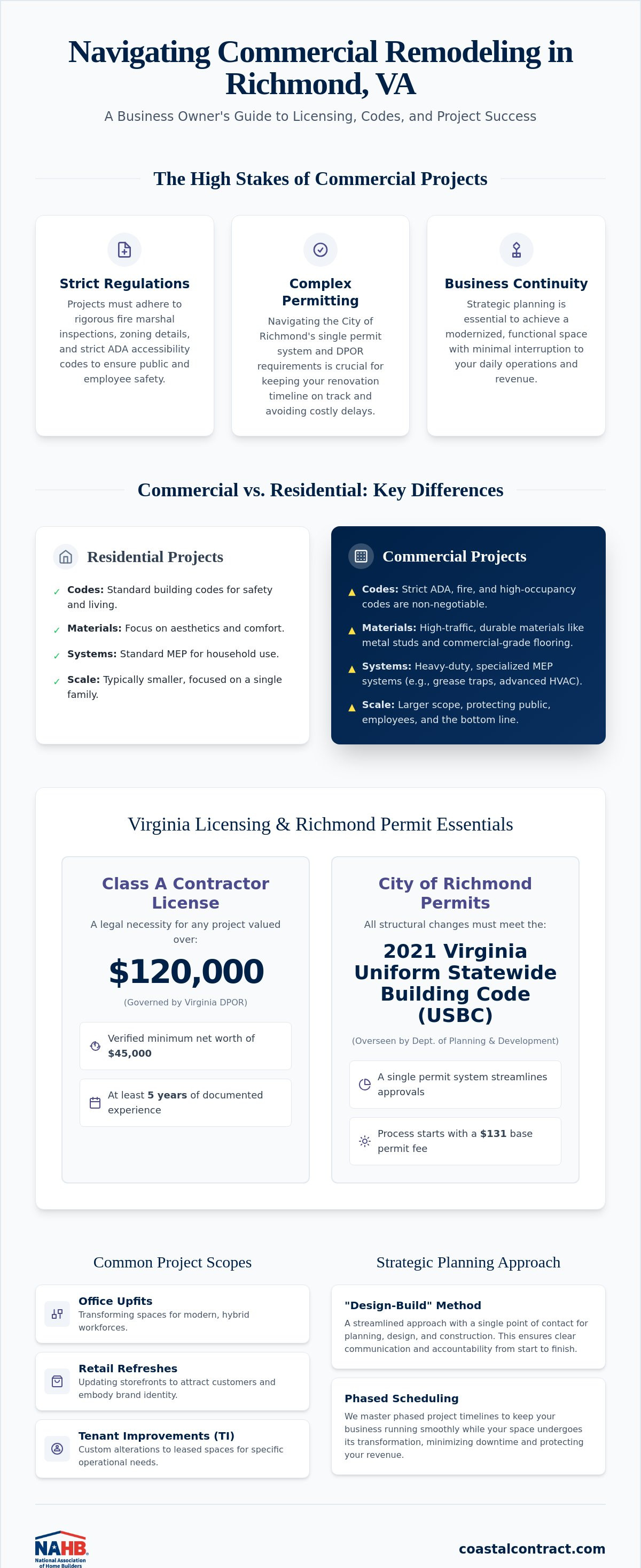 Residential general contractor Richmond VA