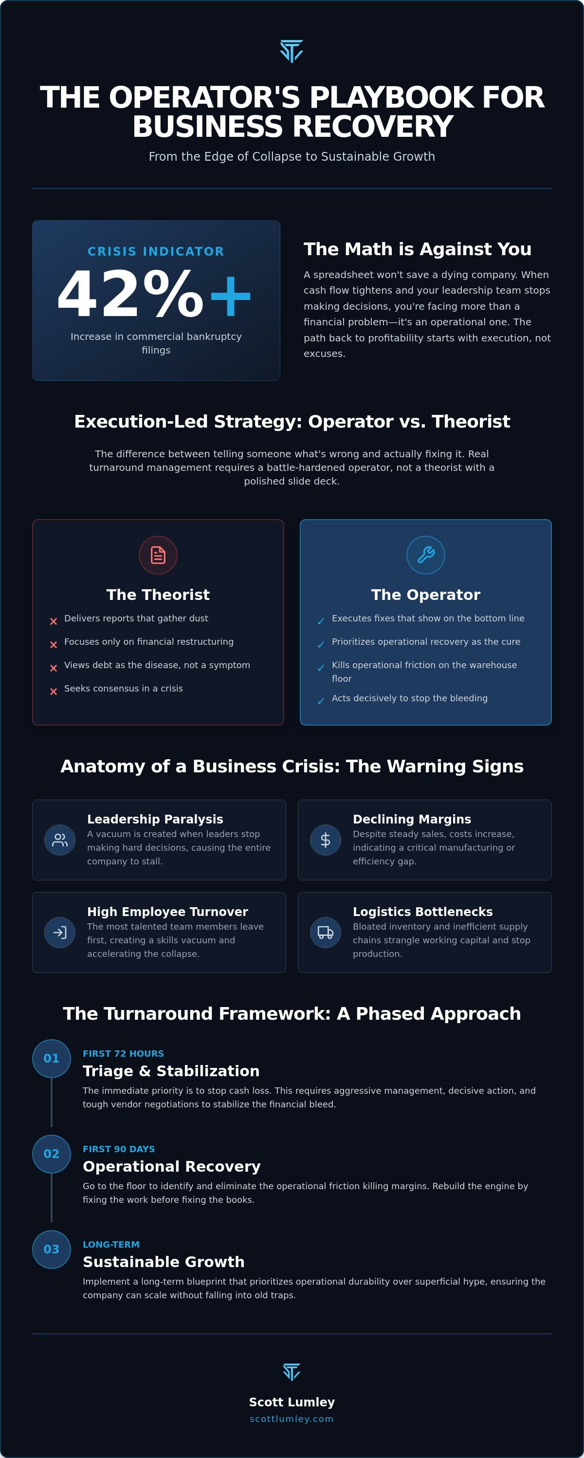 Business turnaround consultant