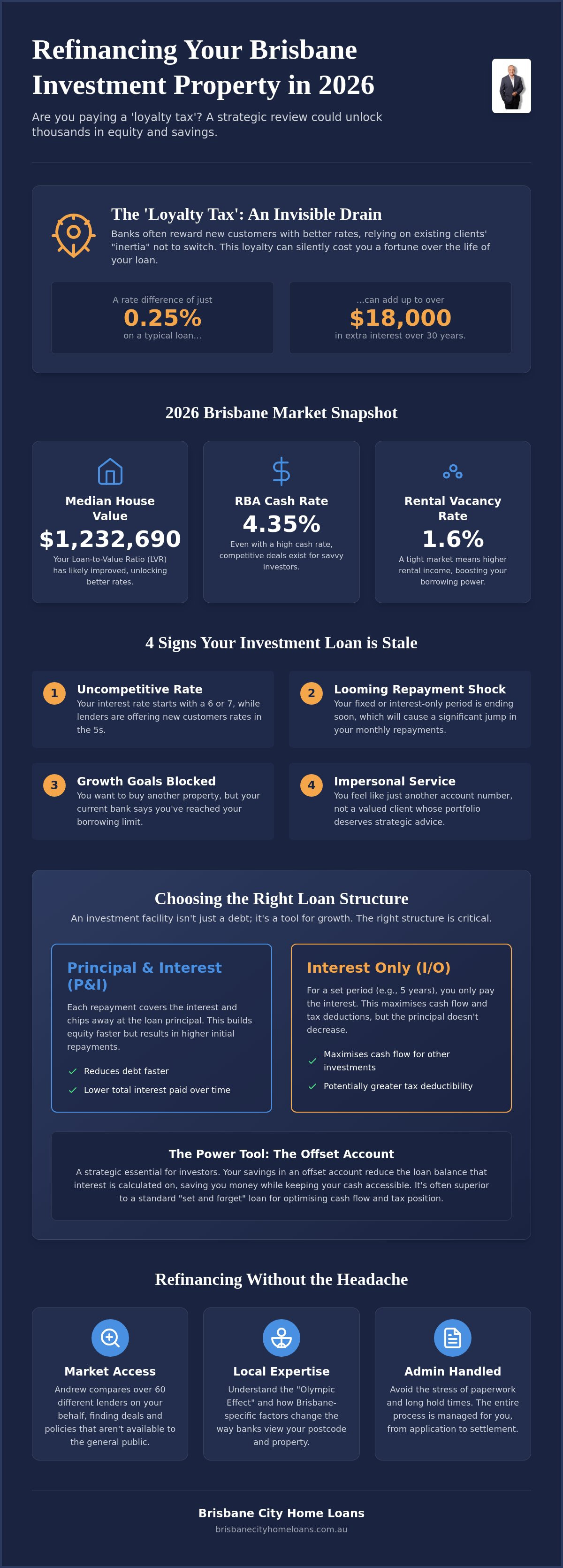 Refinance investment property loan Brisbane