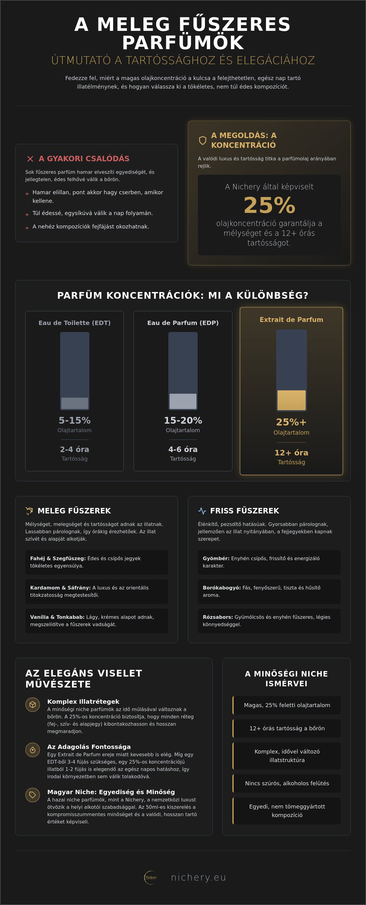 Meleg fűszeres parfümök