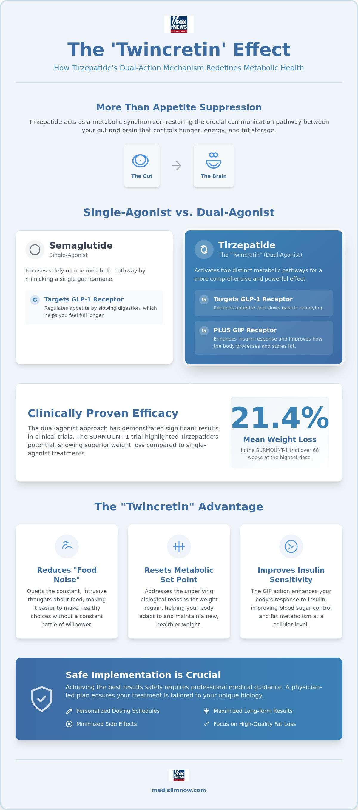 How does tirzepatide work