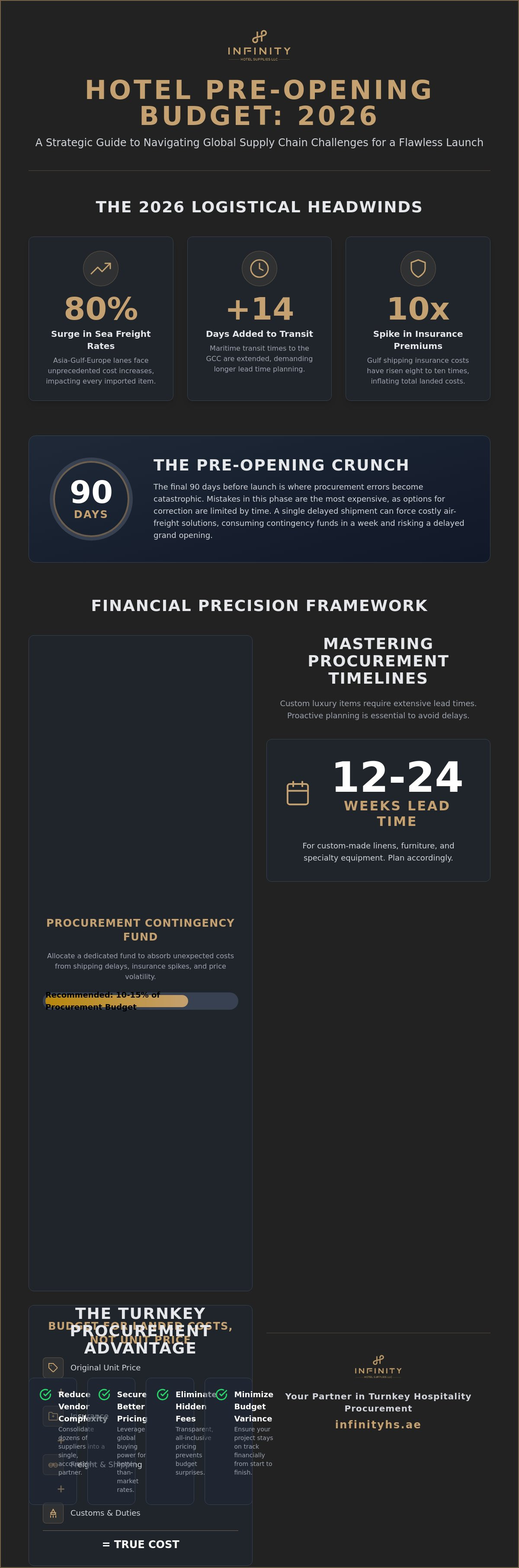 Hotel pre-opening budget template