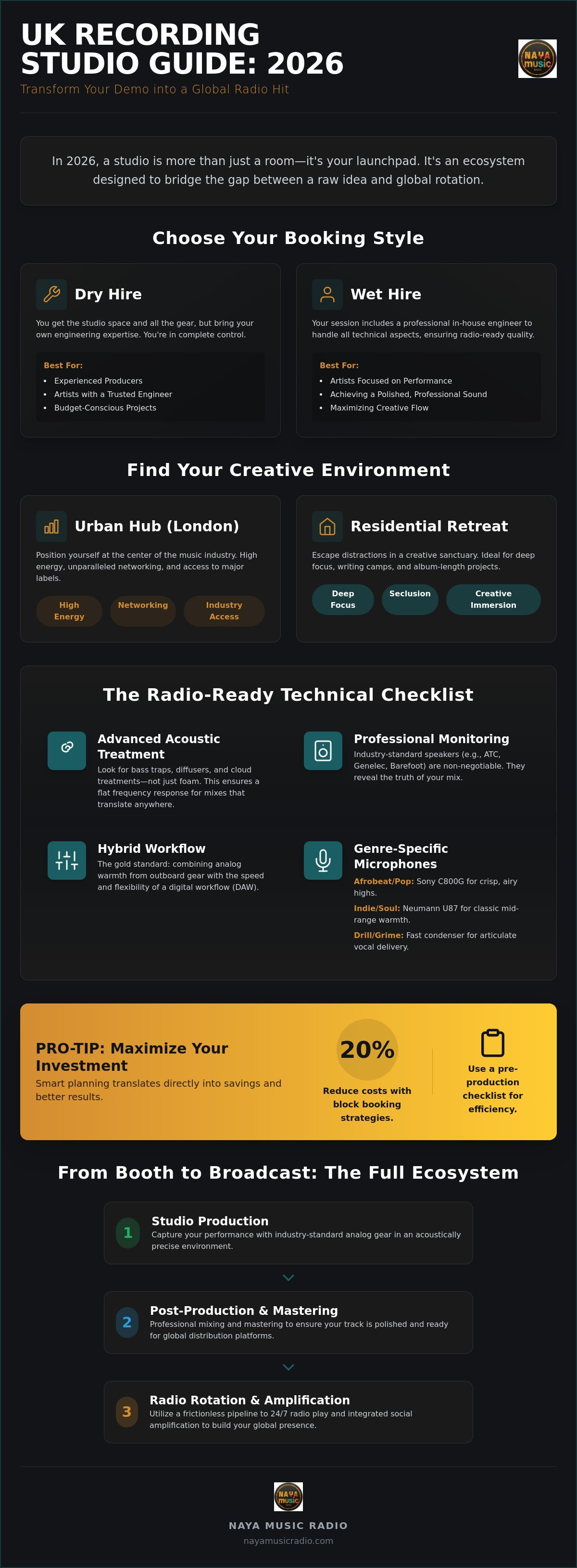 Recording studio rental UK