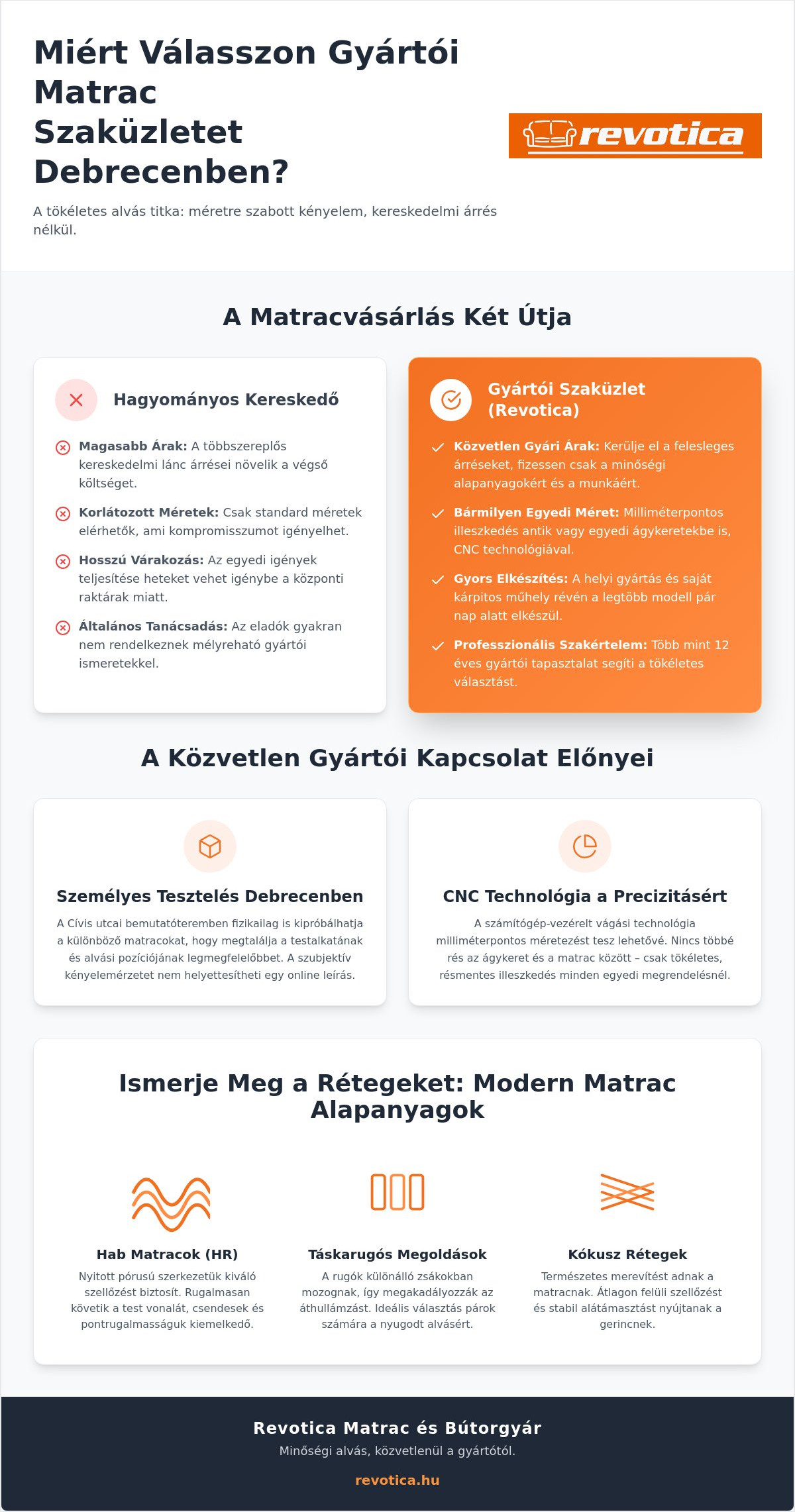 Matrac szaküzlet Debrecen