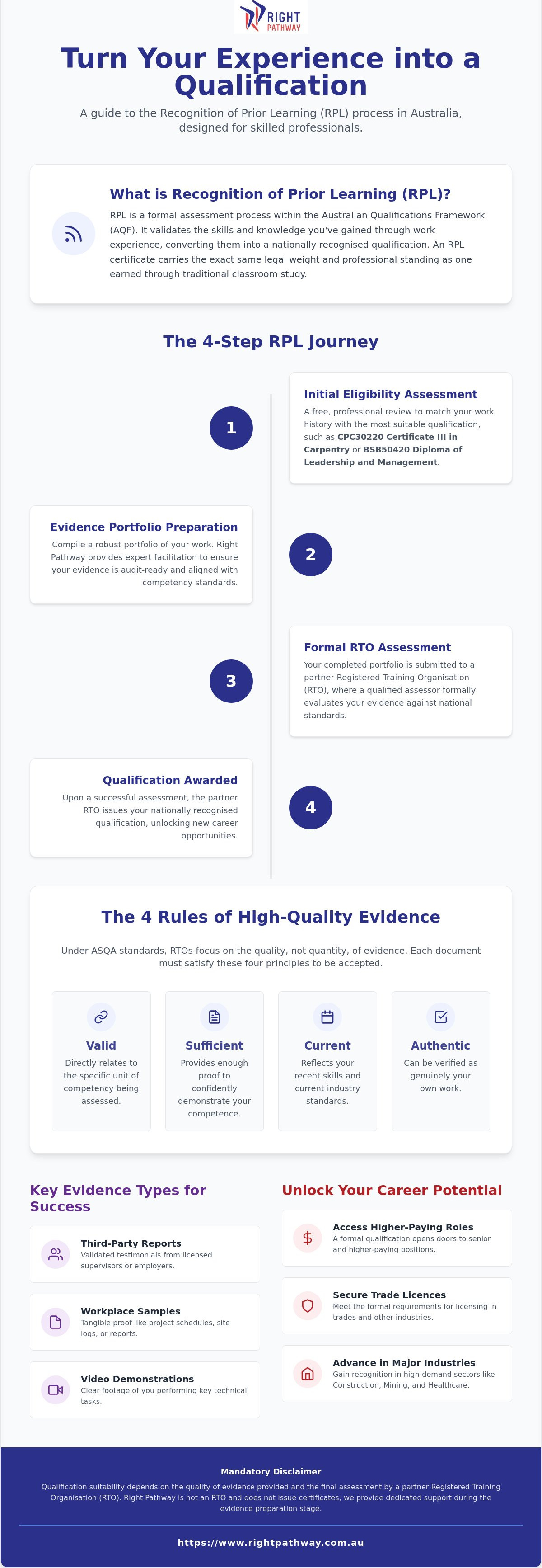 Rpl certificate australia