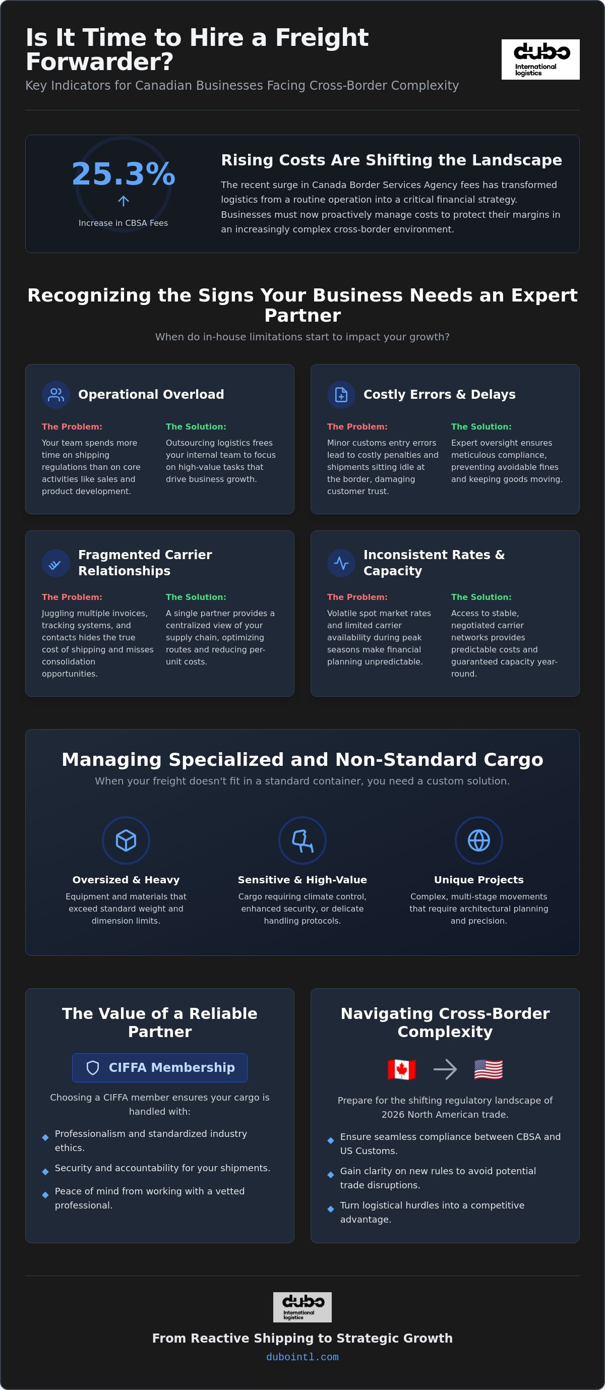 When to hire a freight forwarder