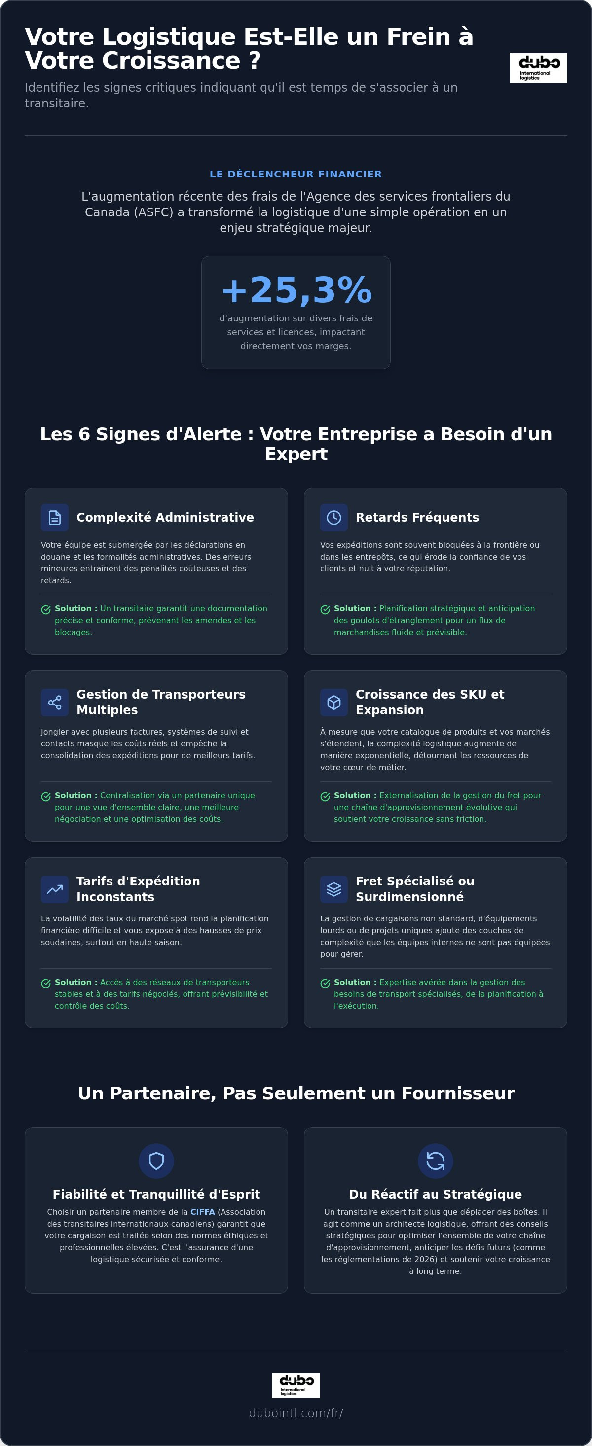 Quand faire appel à un transitaire
