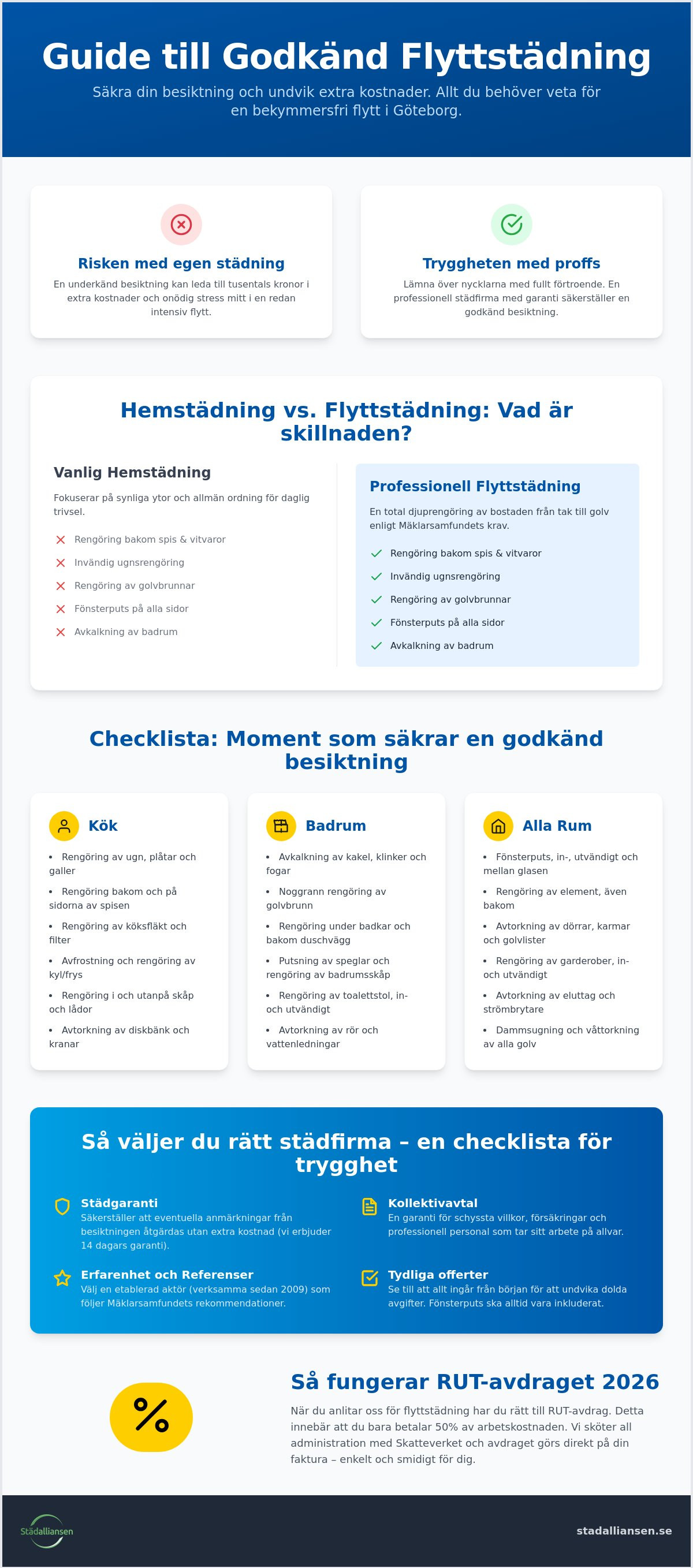 Flyttstädning göteborg