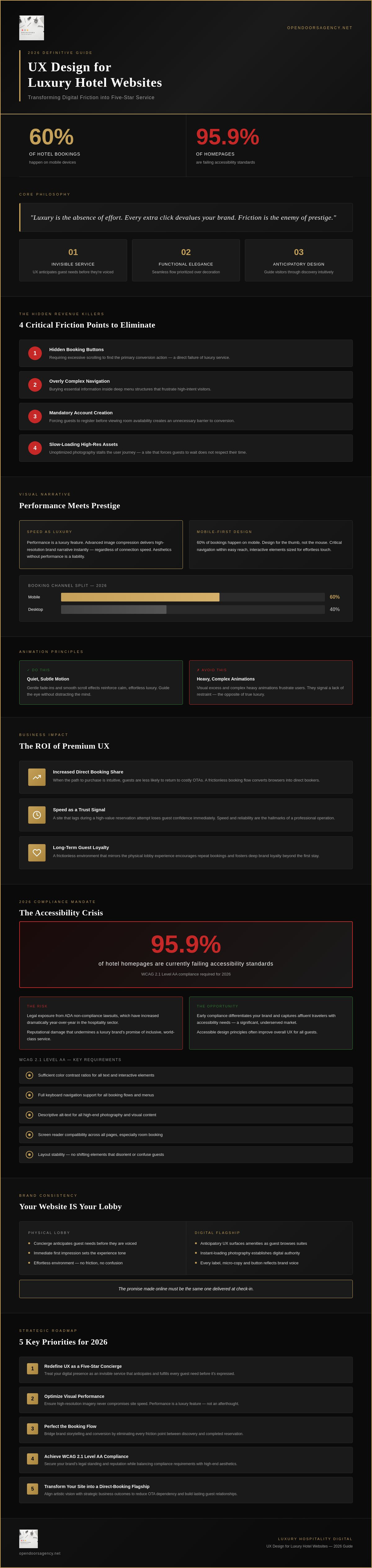 Ux design for luxury hotel websites