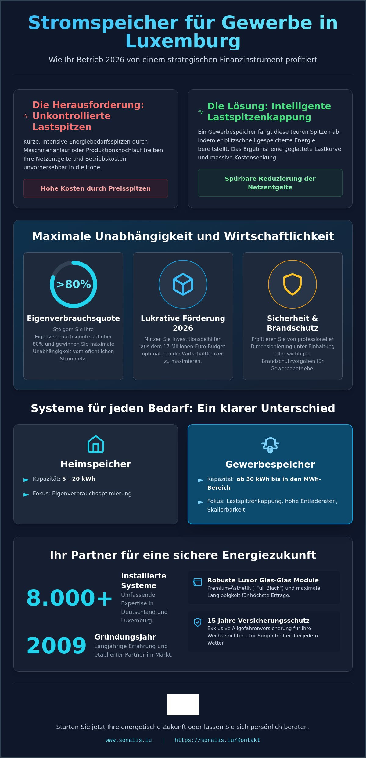 Stromspeicher für Gewerbe Luxemburg