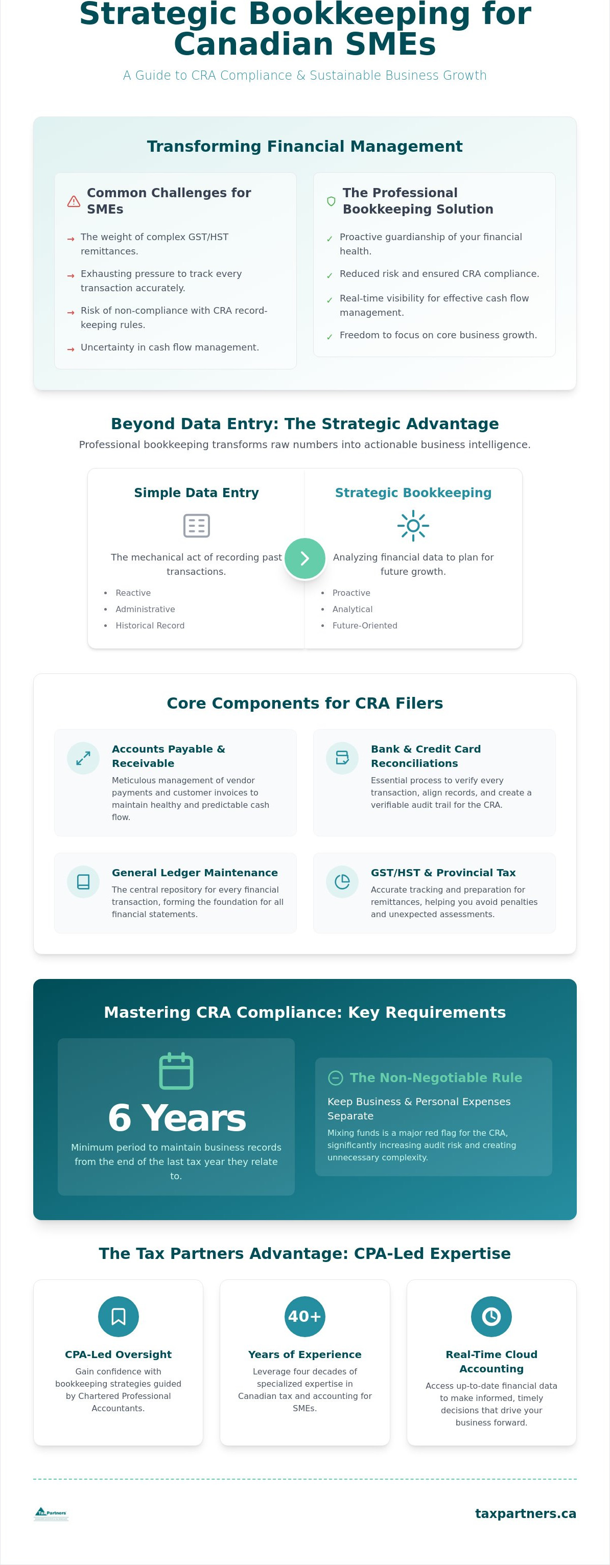 Professional bookkeeping services Oshawa