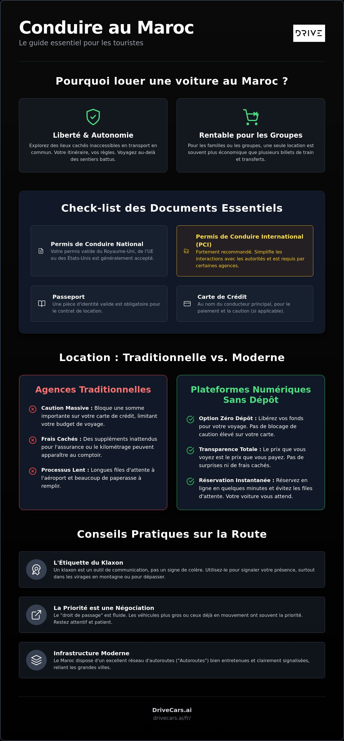 Conduire au Maroc pour les touristes