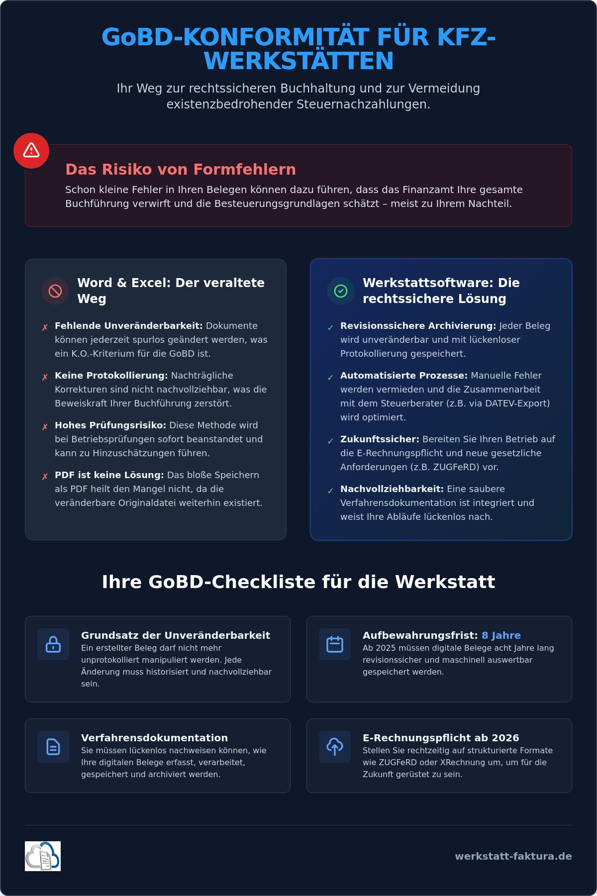 GoBD konforme Rechnungsstellung