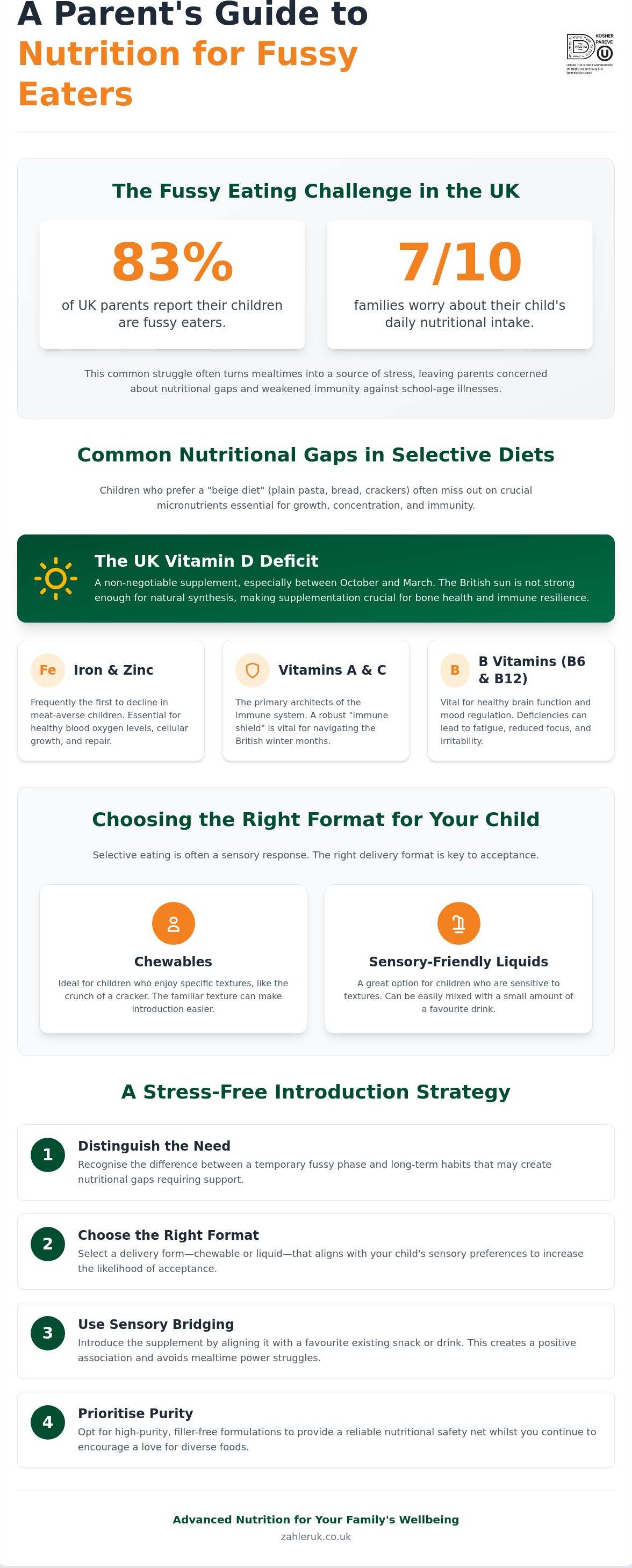 Vitamins for picky eaters UK
