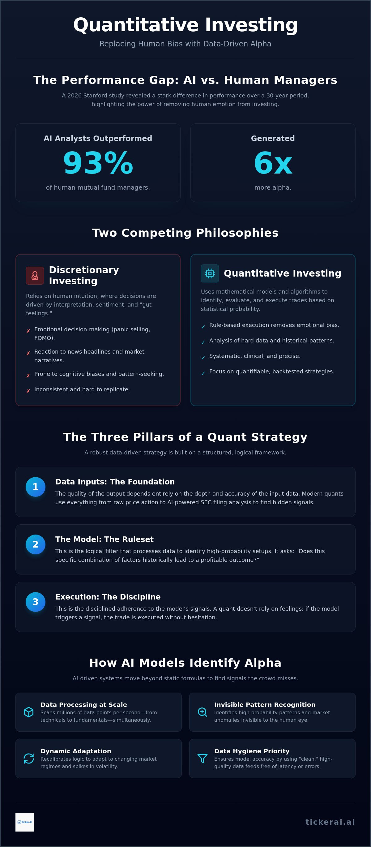 What is quantitative investing