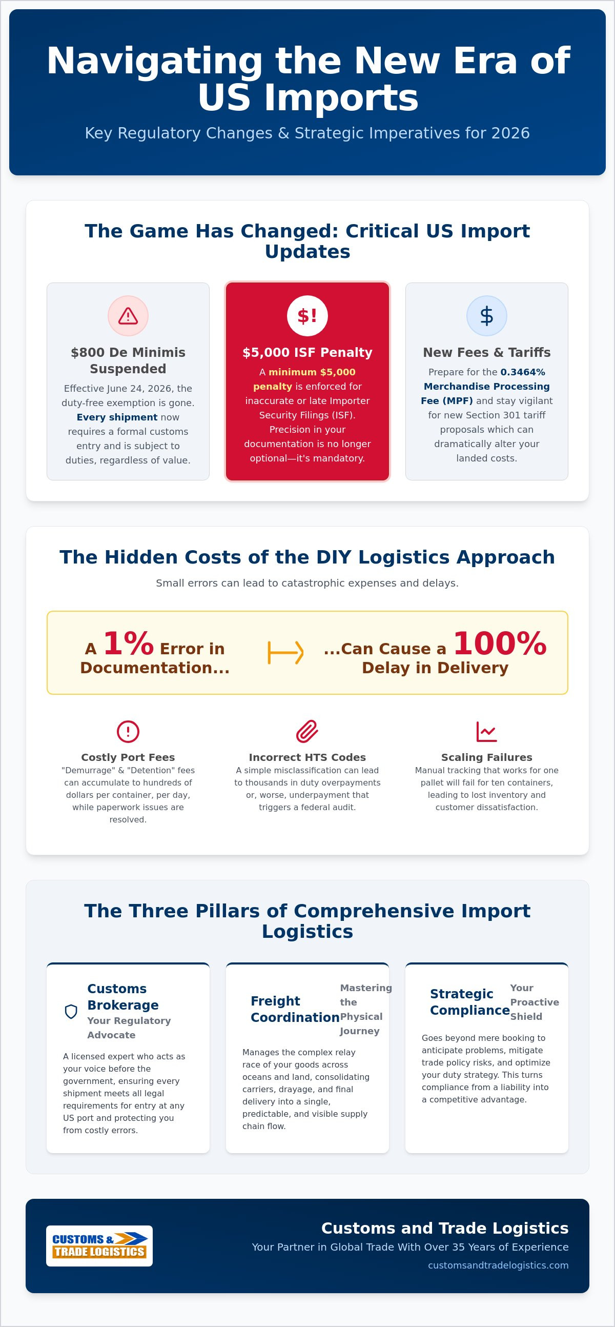 US import logistics services