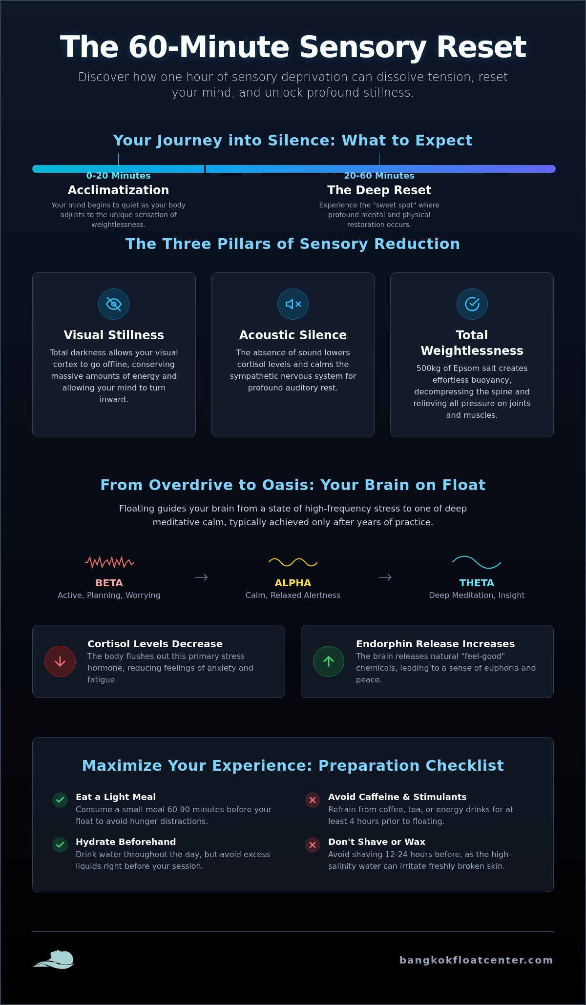 60 minute sensory deprivation experience