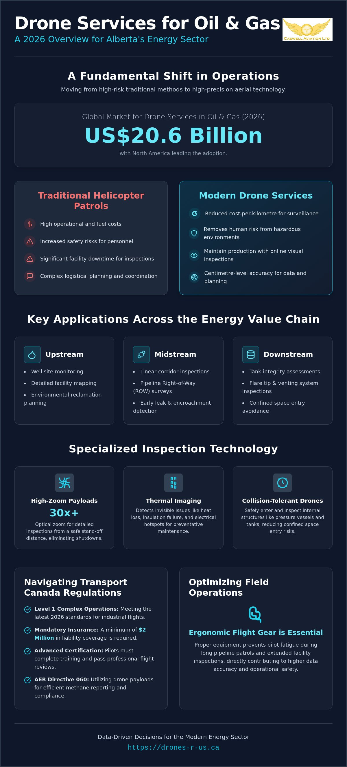 Drone services for oil and gas Alberta