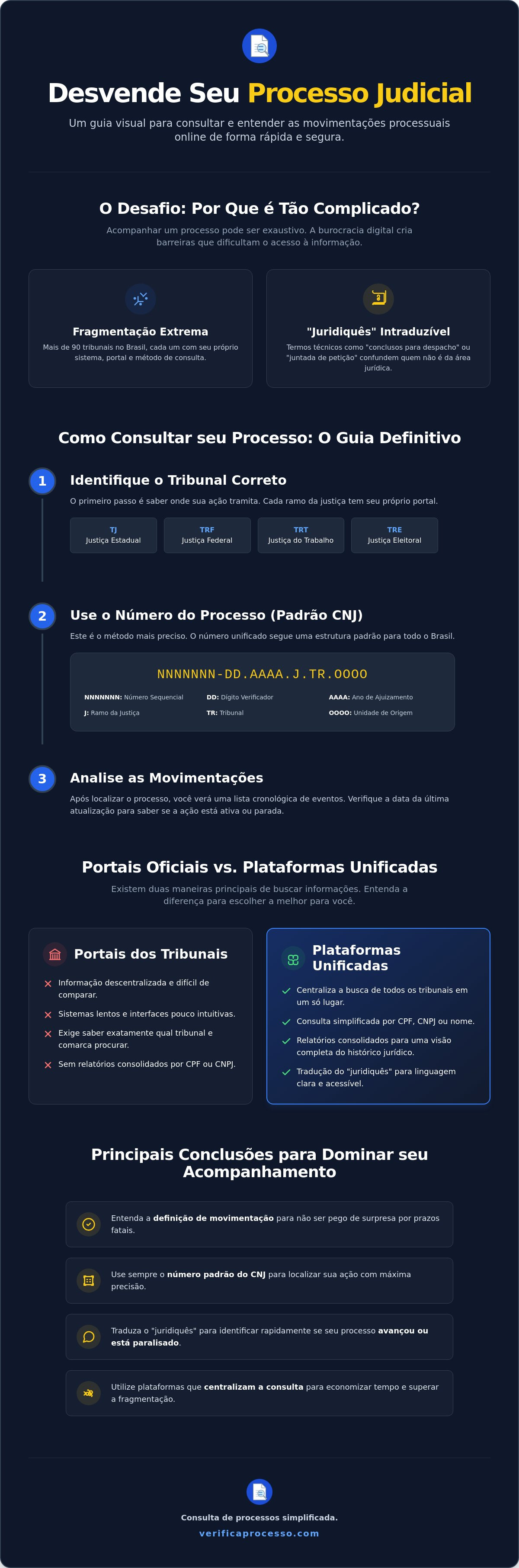 Movimentações processuais online