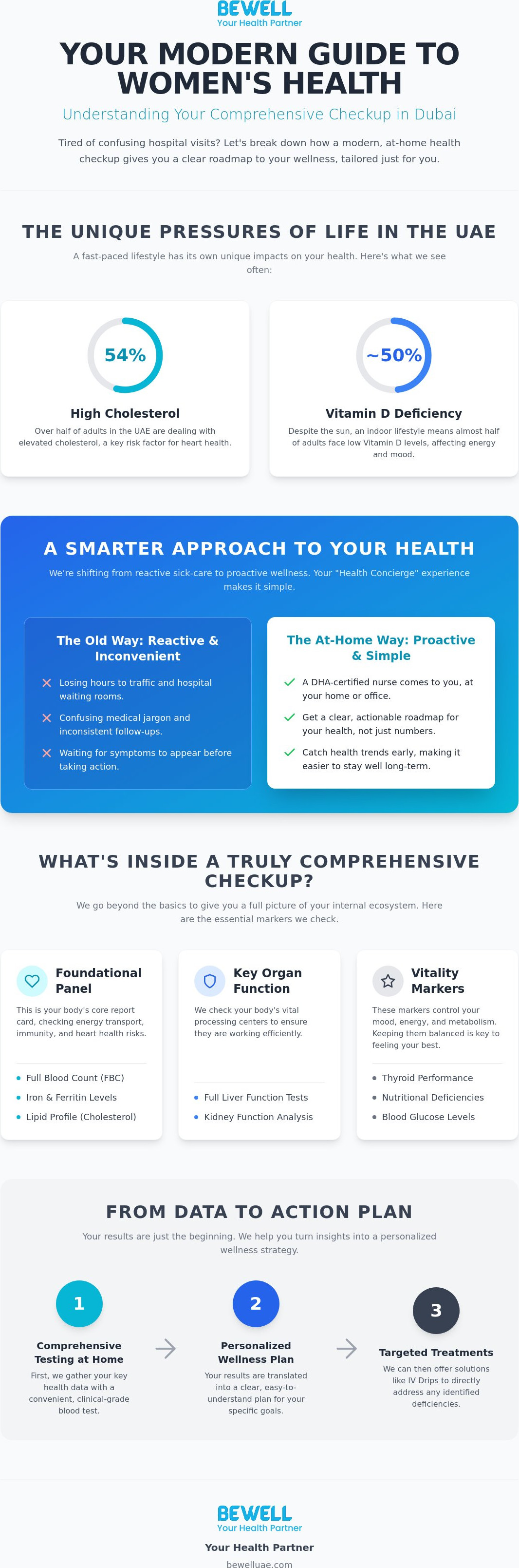 Comprehensive women's health checkup Dubai