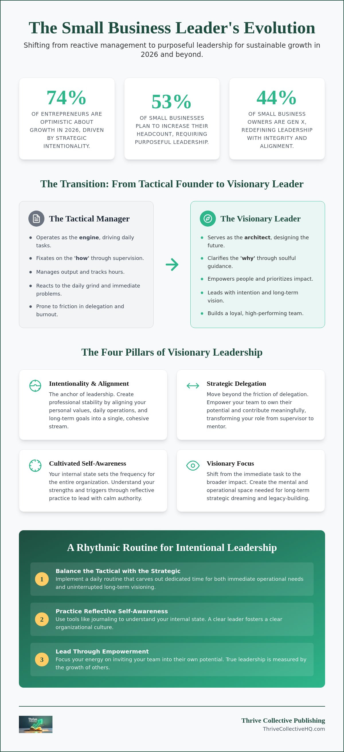 Characteristics of a great small business leader